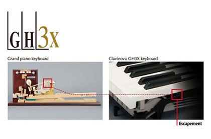 Цифровое пианино YAMAHA CLP-635B 600.jpg