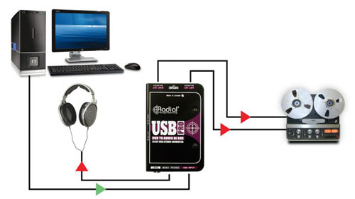 RADIAL USB-Pro 300.jpg