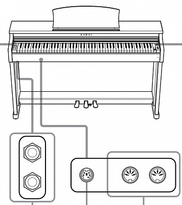 Цифровое пианино KAWAI CN24C